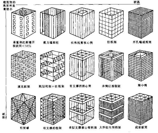 保定建筑设计公司